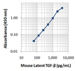 Biolegend Biotin anti-mouse LAP (TGF-β1), Quantity: Each of 1