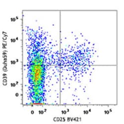 Biolegend PE/Cyanine7 anti-mouse CD39, Quantity: Each of 1
