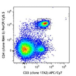 Biolegend Mouse Naïve/Memory T cell ID Panel, Quantity: Each of 1