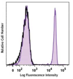 Biolegend Brilliant Violet 510 anti-human CD4, Quantity: Each of 1