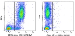 Biolegend APC/Cyanine7 anti-human CD11b, Quantity: Each of 1