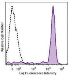 Biolegend Brilliant Violet 785 anti-human CD14, Quantity: Each of 1