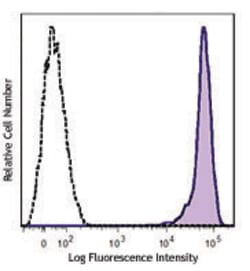 Biolegend Brilliant Violet 711 anti-human CD45, Quantity: Each of 1