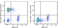 Biolegend APC/Cyanine7 anti-human CD3, Quantity: Each of 1