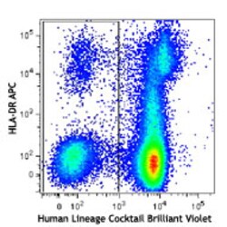 Biolegend Brilliant Violet 510 anti-human Lineage (CD3/14/16/19/20/56),