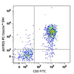 Biolegend PE/Dazzle 594 anti-human CD127 (IL-7Rα), Quantity: Each of 1