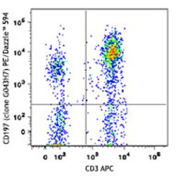 Biolegend PE/Dazzle 594 anti-human CD197 (CCR7), Quantity: Each of 1