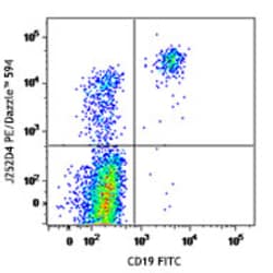 Biolegend PE/Dazzle 594 anti-human CD185 (CXCR5), Quantity: Each of 1