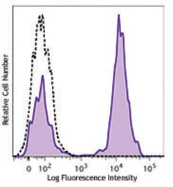 Biolegend Brilliant Violet 711 Streptavidin, Quantity: Each of 1