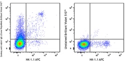 Biolegend Brilliant Violet 510 Donkey anti-rabbit IgG (min. x-reactivity),