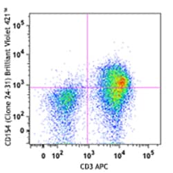 Biolegend Cell Activation Cocktail (without Brefeldin A), Quantity: Each
