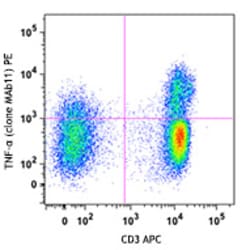 Biolegend Cell Activation Cocktail (with Brefeldin A), Quantity: Each of