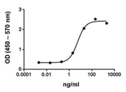 Biolegend Recombinant Mouse FLT3L (carrier-free), Quantity: Each of 1