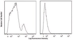 Biolegend&nbsp;Purified Annexin V