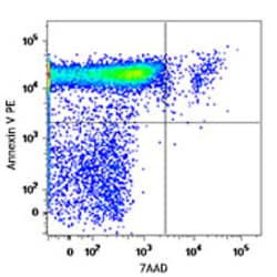 Biolegend PE Annexin V Apoptosis Detection Kit with 7-AAD, Quantity: Each