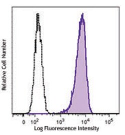 Biolegend Alexa Fluor 647 anti-Tubulin Beta 3 (TUBB3), Quantity: Each of