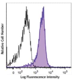 Biolegend Brilliant Violet 421 anti-Bcl-2, Quantity: Each of 1