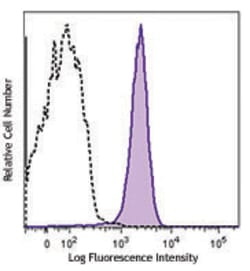 Biolegend Brilliant Violet 605 anti-mouse CD31, Quantity: Each of 1