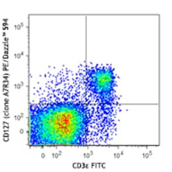 Biolegend PE/Dazzle 594 anti-mouse CD127 (IL-7Rα), Quantity: Each of 1