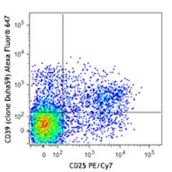 Biolegend Alexa Fluor 647 anti-mouse CD39, Quantity: Each of 1