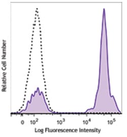 Biolegend Brilliant Violet 605 anti-human CD3, Quantity: Each of 1
