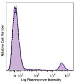Biolegend Brilliant Violet 650 anti-human CD20, Quantity: Each of 1