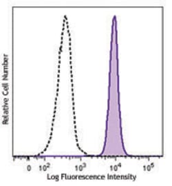 Biolegend Brilliant Violet 650 anti-human CD45, Quantity: Each of 1