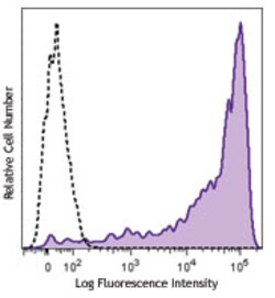 Biolegend Brilliant Violet 711 anti-human CD45RA, Quantity: Each of 1