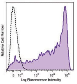 Biolegend Brilliant Violet 785 anti-human CD45RA, Quantity: Each of 1