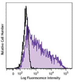 Biolegend Brilliant Violet 421 anti-human CD137 (4-1BB), Quantity: Each