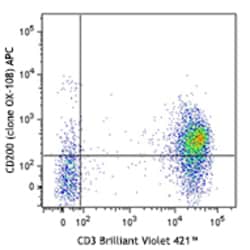 Biolegend APC anti-human CD200R, Quantity: Each of 1