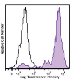 Biolegend Brilliant Violet 421 anti-human CD11c, Quantity: Each of 1