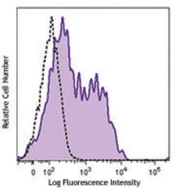 Biolegend Brilliant Violet 711 anti-human CD366 (Tim-3), Quantity: Each