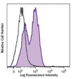 Biolegend Brilliant Violet 605 anti-human Ki-67, Quantity: Each of 1