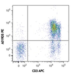 Biolegend PE anti-human CD127 (IL-7Rα), Quantity: Each of 1