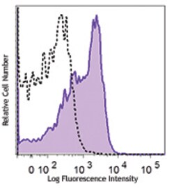 Biolegend PE/Cyanine7 anti-human CD120b, Quantity: Each of 1