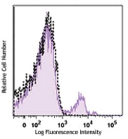 Biolegend Pacific Blue anti-human CD56 (NCAM), Quantity: Each of 1
