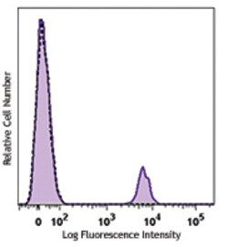 Biolegend APC anti-human CD19, Quantity: Each of 1