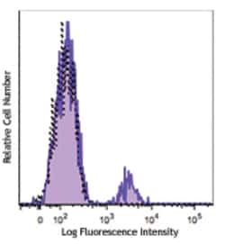 Biolegend FITC anti-human CD19, Quantity: Each of 1