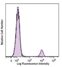 Biolegend Brilliant Violet 510 anti-human CD19, Quantity: Each of 1