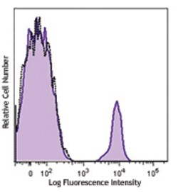Biolegend Brilliant Violet 785 anti-human CD19, Quantity: Each of 1