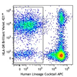 Biolegend APC anti-human Lineage Cocktail (CD3/19/20/56), Quantity: Each