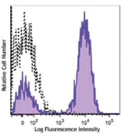 Biolegend Brilliant Violet 785 Streptavidin, Quantity: Each of 1