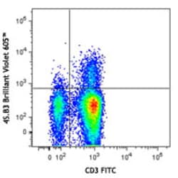 Biolegend Brilliant Violet 605 anti-human IFN-γ, Quantity: Each of 1