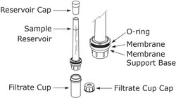 MilliporeSigma Centrifree Filters 1 mL | Buy Online | MilliporeSigma | Fisher Scientific