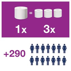 Tork OptiServe 2-Roll Coreless Toilet Paper Dispenser T7 Horizontal | Buy Online | Tork | Fisher Scientific