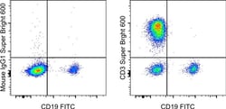 Invitrogen CD3 Monoclonal Antibody (UCHT1), Super Bright 600, eBioscience 100 Tests | Buy Online | Invitrogen&trade; | Fisher Scientific