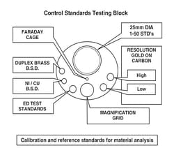 Electron Microscopy Sciences Standard Test Specimen Set