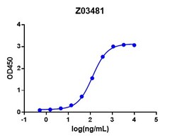 Genscript Corporation SARS-CoV-2 Spike protein (ECD, His & Flag Tag), Quantity: