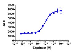 Eurofins Discoverx Zaprinast, 10 mg. (92-1048), Quantity: Each of 1